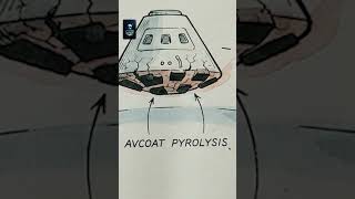 Why Artemis II Was Far More Deadlier Than Apollo 11 #artemisii #moonmission  #nasa  #artemisprogram