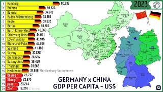 GDP PER CAPITA COMPARISON: GERMANY VS CHINA (US$)