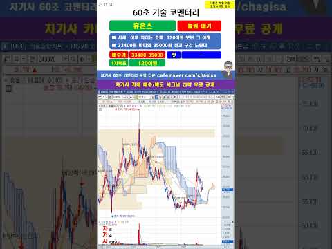 [60초 코멘터리] <strong>휴온스</strong> <strong>주가</strong> 매매전략 231114