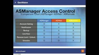 GeoVision  Training Lecture   #28 GV ASManager Access Control