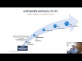 Charles River: A Formula for HTS Success using Chemistry and Collaboration