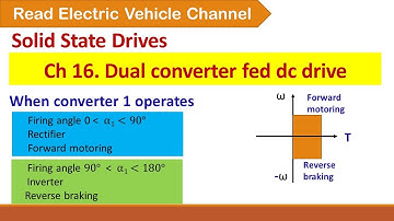 Dual converter fed dc drive/four quadrant operation of dc drive
