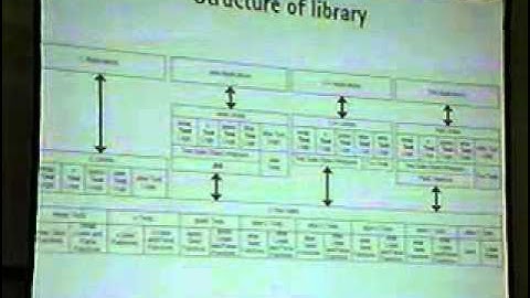DEF CON 10 - Fred Trotter - Operating System Fingerprinting Library