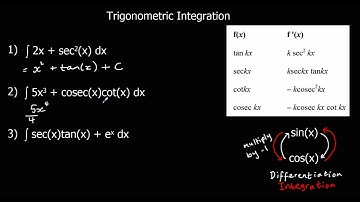 Trigonometric Integration 1