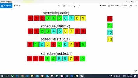 OMP Scheduling Clause