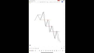 chris fx level 2 turtle soup episode 7 - mitigation blocks