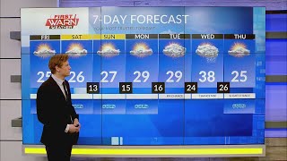 Friday Early Morning First Warn Forecast