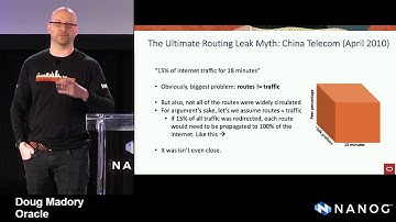 Visualizing Major Routing Incidents in 3D