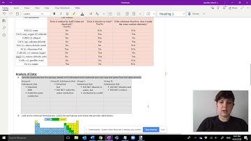 Ionic Bonding 2.2 Data Table Sorting