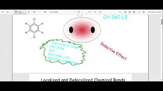 Localized, delocalized bonds, hyperconjugation, inductive effect and charge transfer explained , 