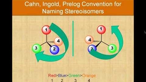 Cahn, Ingold, Prelog Convention