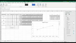 Kinetics of solvolysis, calculating Ea