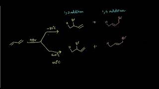 conjugated dienes and HX ( kinetic and thermodynamic control)