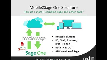 Mobile2Sage One: Integrate your iPad custom app with Sage One