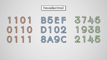 Hexadecimal Numbers - AQA GCSE Computer Science