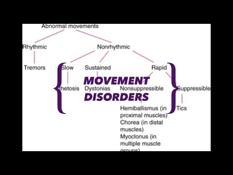 MOVEMENT DISORDERS WITH VIDEO EXAMPLES