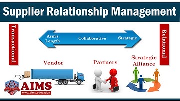 Supplier Relationship Management - SRM Process, Tools & Collaboration Types | AIMS Education