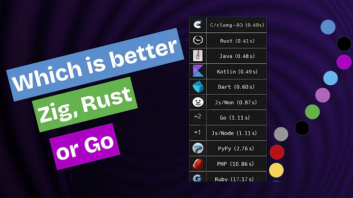 Zig vs Rust vs Go - Which One Hurts Less? Which Low-Level Language Should You Learn in 2025?