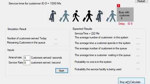 M/M/1 Waiting Line simulation - c# programming language