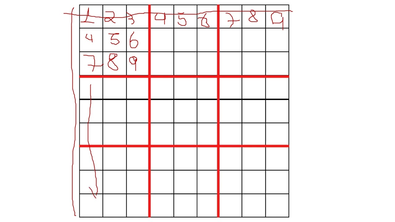 Regras do sudoku