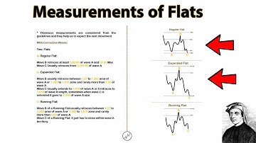 Lesson 7 : Fibonacci Measurements - Third - Flat Waves (Free Course of Elliott waves) 📚