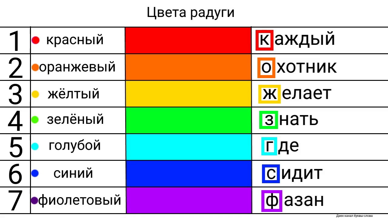 Иллюстрации к "Радужка"