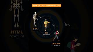 FRONTEND DEVELOPMENT ANALOGY #analogy #frontend #developer #development #html #css #javascript #api