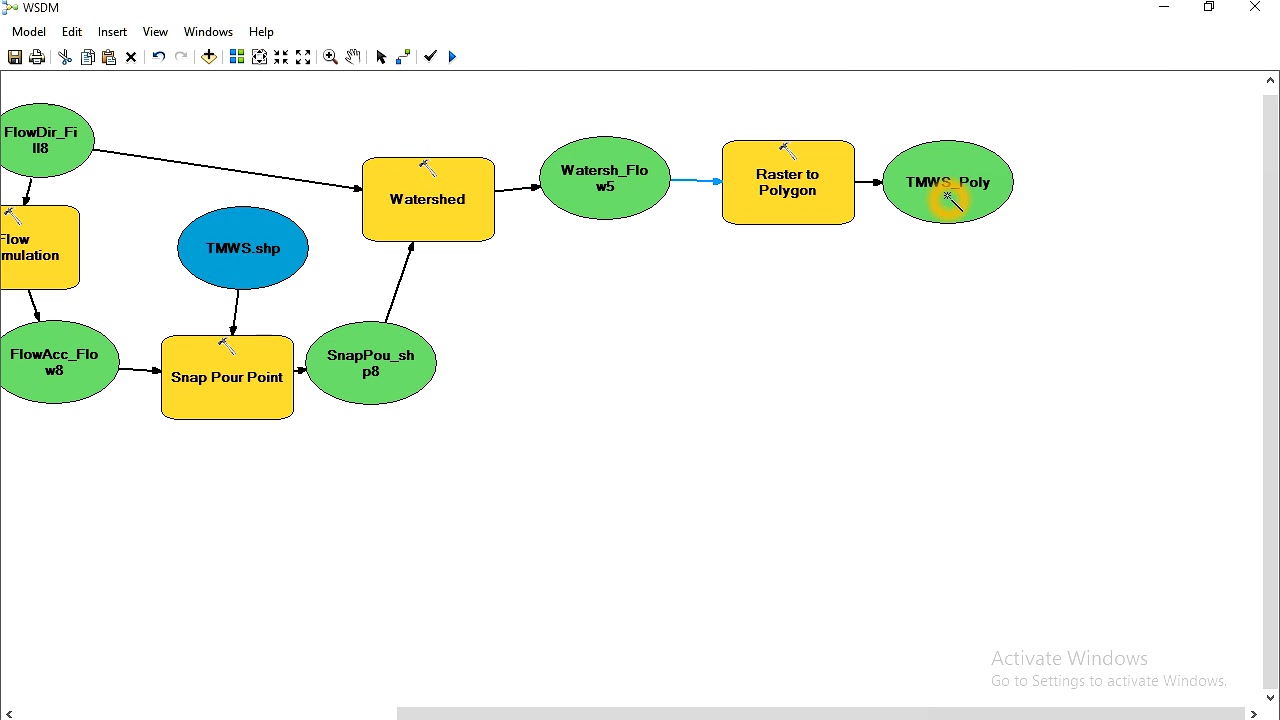 Watershed Delineation using model builder in ArcGIS YouTube