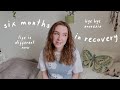 6 MONTHS ON: ANOREXIA RECOVERY UPDATE | where i started, how it&#39;s going, Q&amp;A
