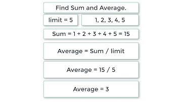 C Program To Calculate Sum and Average of N Numbers without using Arrays, using For Loop