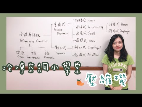 冷凍空調小學堂-壓縮機Compressor #偕統科技