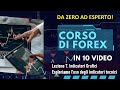 Corso di trading per ottenere profitti dal forex. Lezione 7. Come usare gli indicatori.