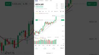 #goldpriceaction