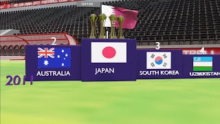 AFC Asian Cup All Winners (1956-2023)