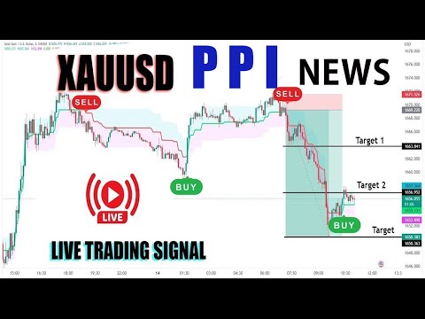 Live ( CORE PPI ) XAUUSD GOLD 5M Chart Scalping Forex Trading Strategy