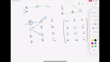 EP9: DP | ABCPATH | SPOJ