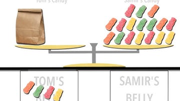 Solving Linear Equations Task 1 Solution
