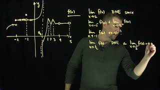 Finding Limits from a Graph