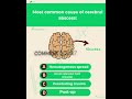 Most common cause of cerebral abscess? - THE HAPPY SCALPEL