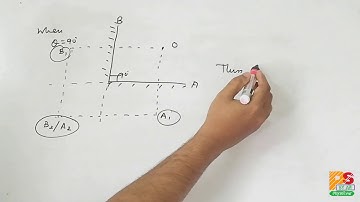 Ray Optics | Solution | Problem 5 | Reflection on plane mirror