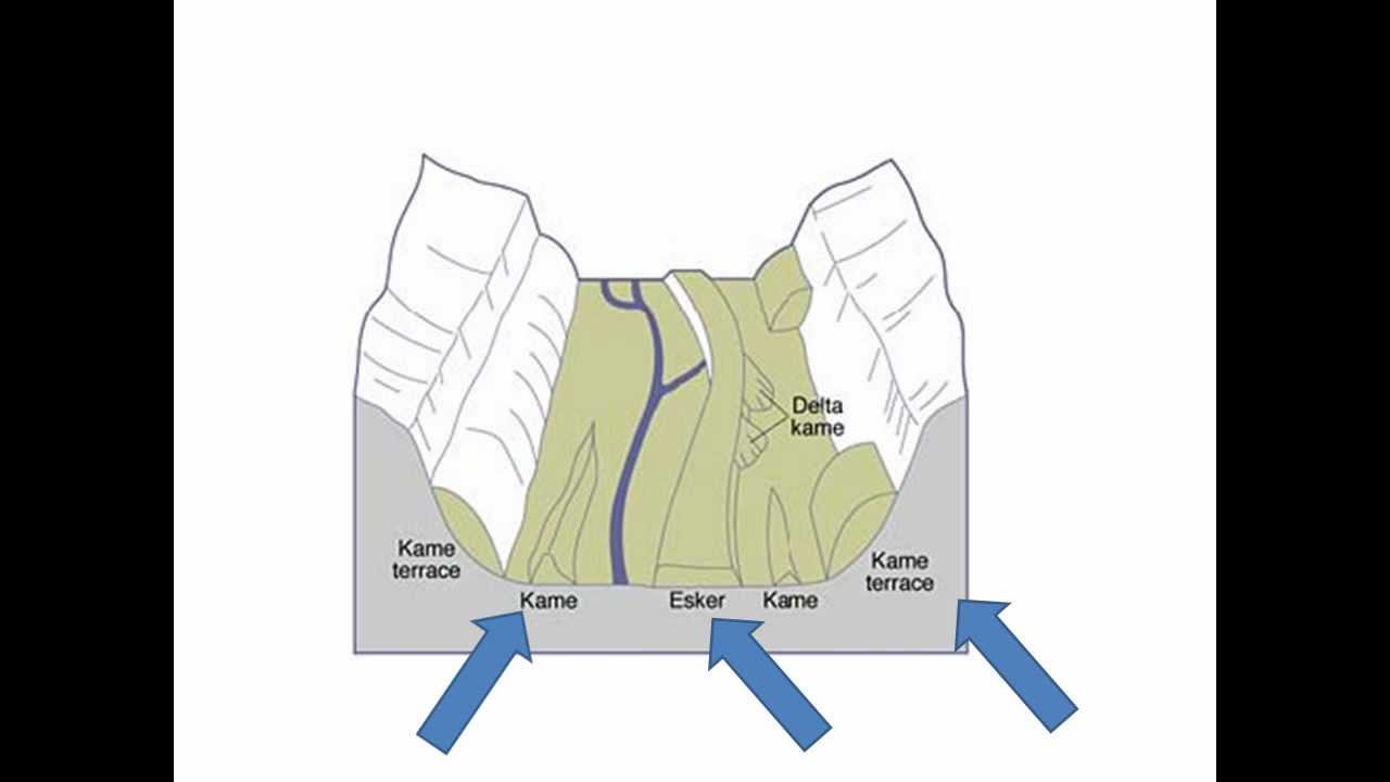 Fluvio-Glacial Landforms - YouTube