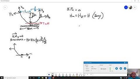 09  Analysis of Determinate Structures Module  5 Lecture  8