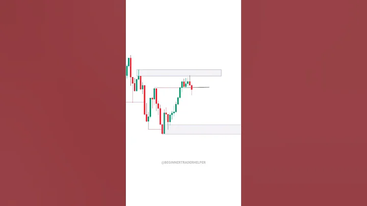 Price Action Vs Smart Money ｜ Crypto Trap Trading Setup ｜ Intraday Trading ｜ #trading #crypto #short