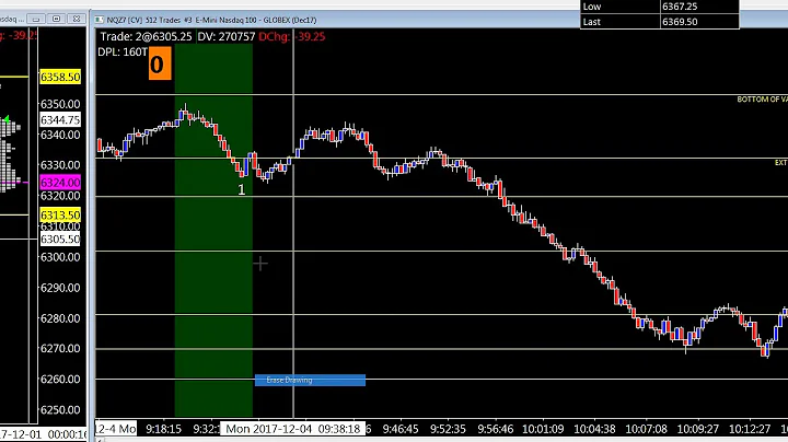 2b 123 pullback poke bar setups