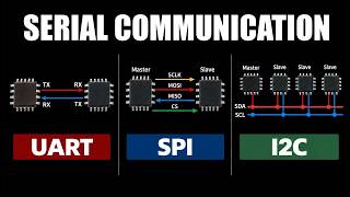 Serial Communication Explained: UART, I2C & SPI News