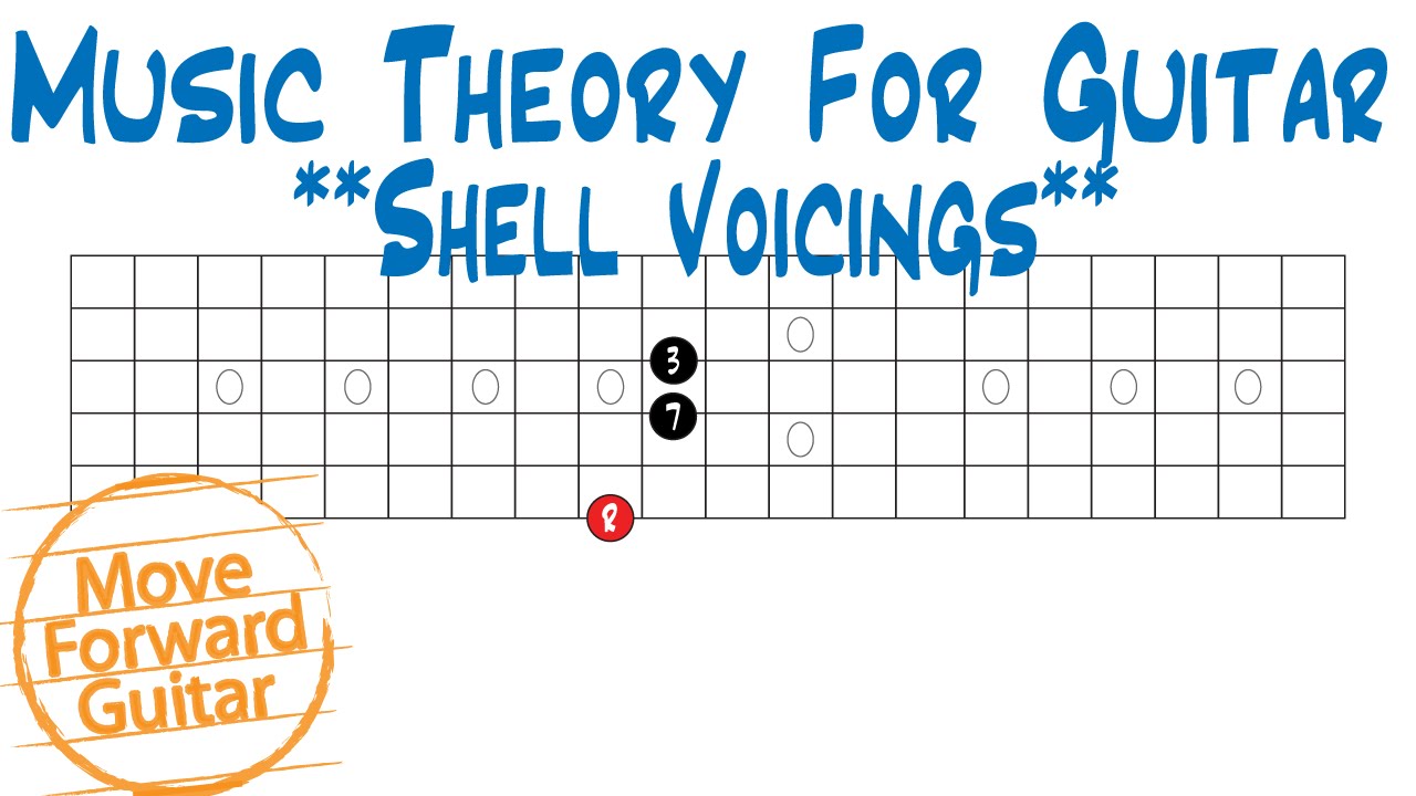Music Theory for Guitar Shell Voicings YouTube