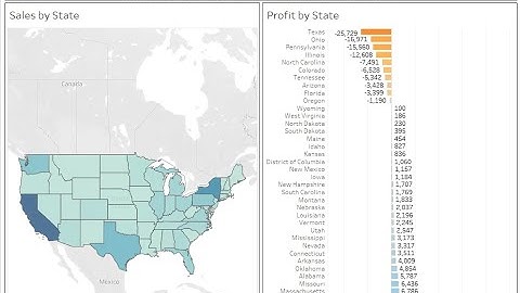 How to Use Containers in Tableau