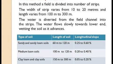 Introduction of Irrigation Engineering : Kadi Sarva Vishwavidyalaya