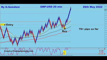 Forex Weekly Recap, Trades taken last week plus USD & JPY Index analysis for the next week. 05-28-22