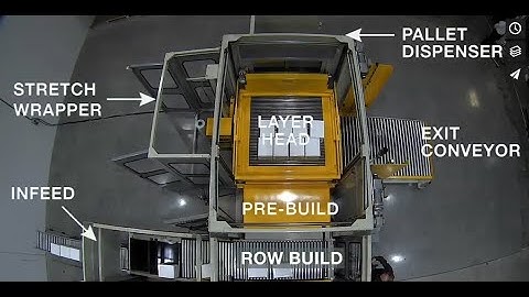 TopTier low infeed palletizer demo - Robopac USA